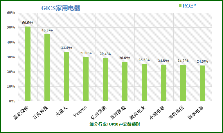 将标题段gdp与gnp的区别_GDP与GNP的区别(3)