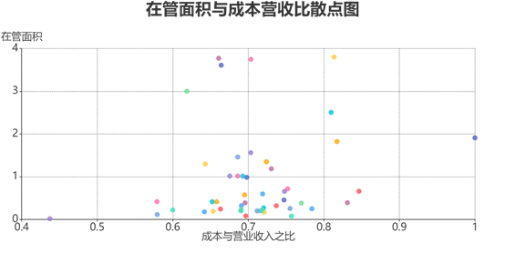 原报告 | 物业并购加速度
