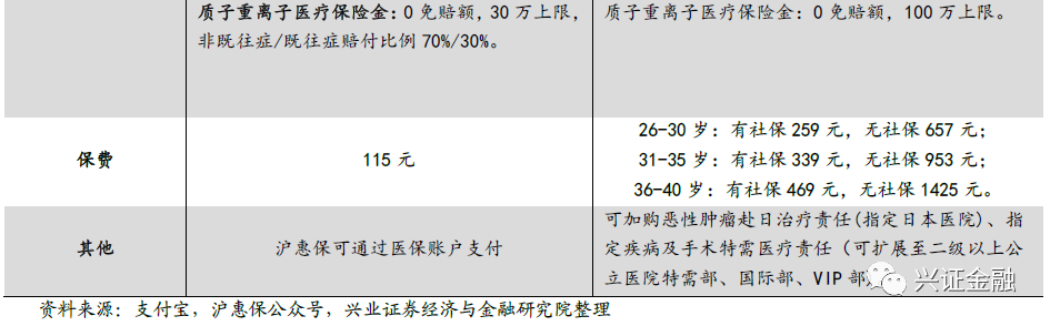 【兴证金融】保险行业2021年中期投资策略报告:静待天窗一点明