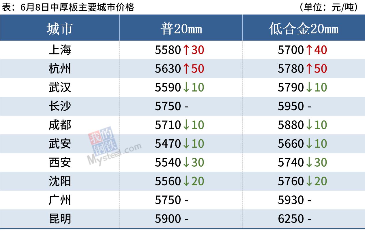 14家钢厂集中降价,钢价全线下跌
