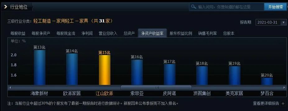 “芯茅”、“门茅”发债,涨幅不小,空间依然巨大!