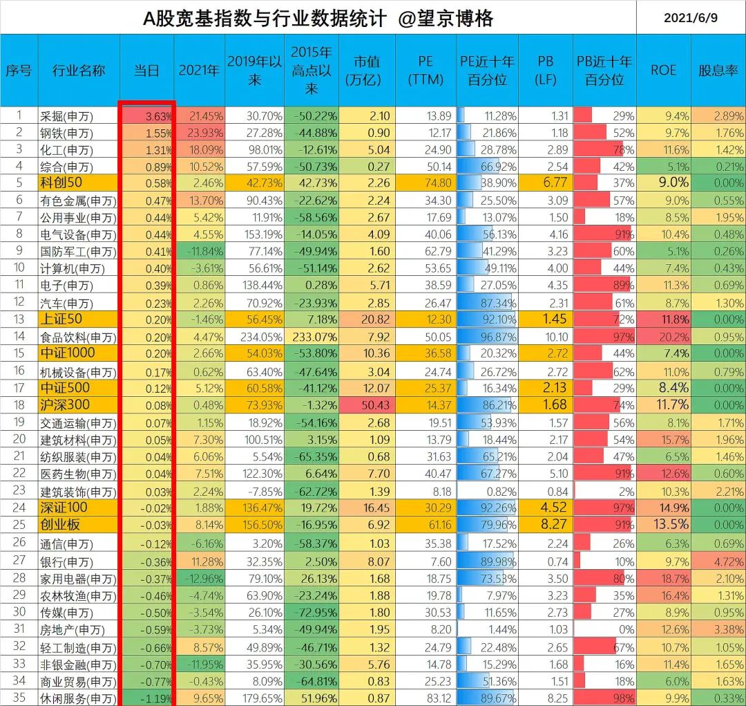 3600!这波行情还没到顶……