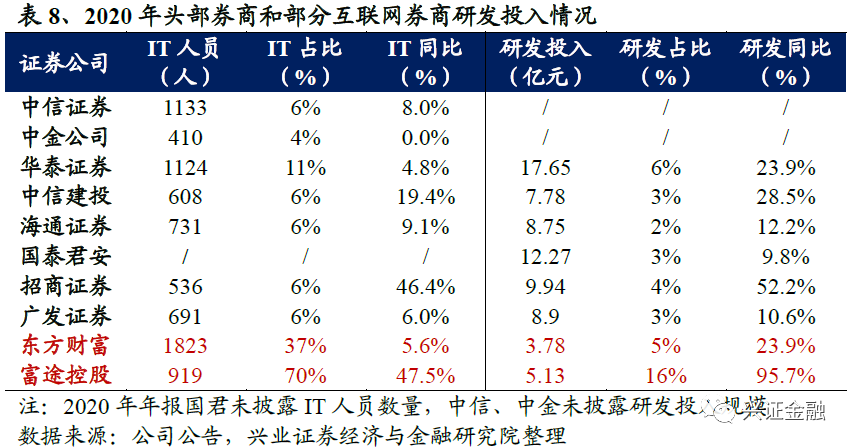 2021券商排名_券商固收排名