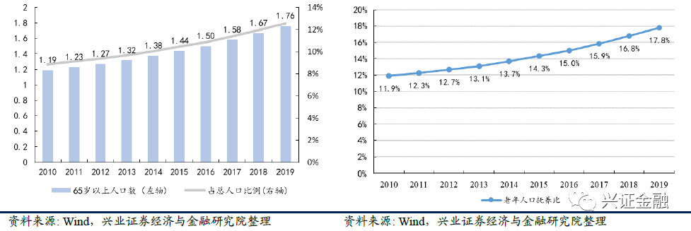 【兴证金融】保险行业2021年中期投资策略报告:静待天窗一点明