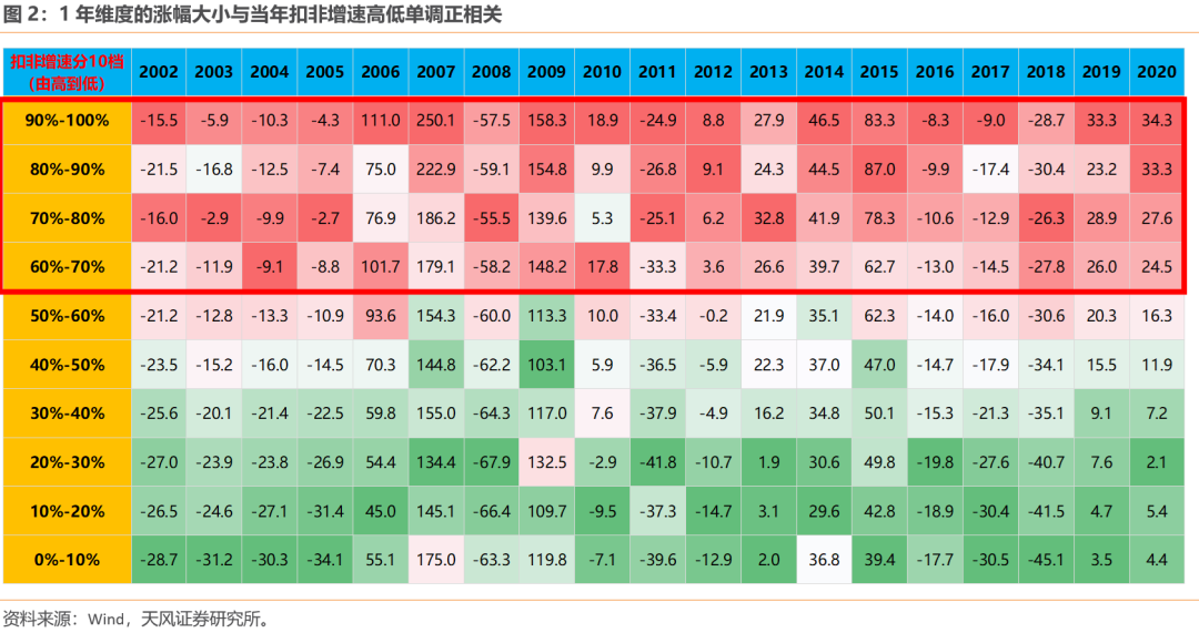 哪些行业股价偏离了基本面?下半年能否修复?【天风策略】
