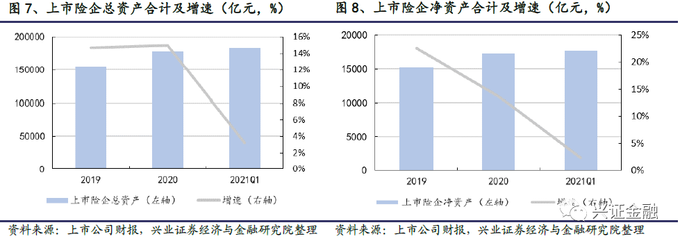 【兴证金融】保险行业2021年中期投资策略报告:静待天窗一点明
