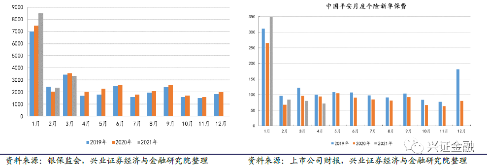 【兴证金融】保险行业2021年中期投资策略报告:静待天窗一点明