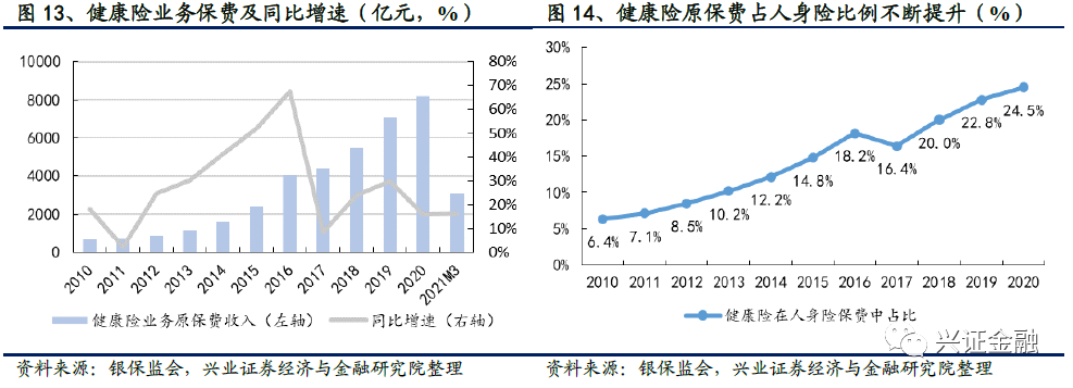 【兴证金融】保险行业2021年中期投资策略报告:静待天窗一点明