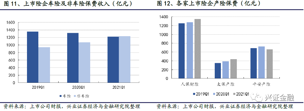 【兴证金融】保险行业2021年中期投资策略报告:静待天窗一点明
