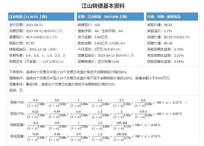 “芯茅”、“门茅”发债,涨幅不小,空间依然巨大!