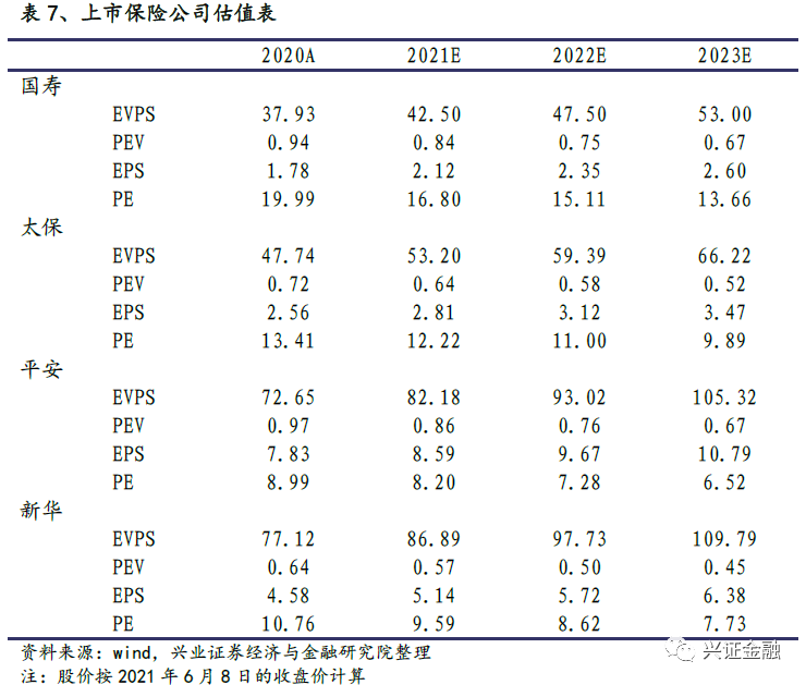 【兴证金融】保险行业2021年中期投资策略报告:静待天窗一点明