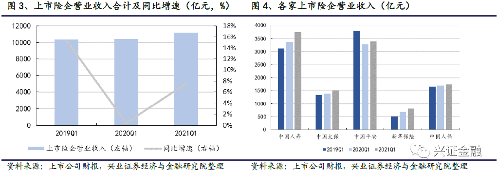 【兴证金融】保险行业2021年中期投资策略报告:静待天窗一点明