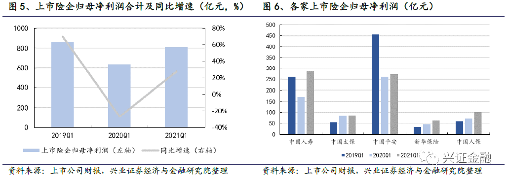 【兴证金融】保险行业2021年中期投资策略报告:静待天窗一点明