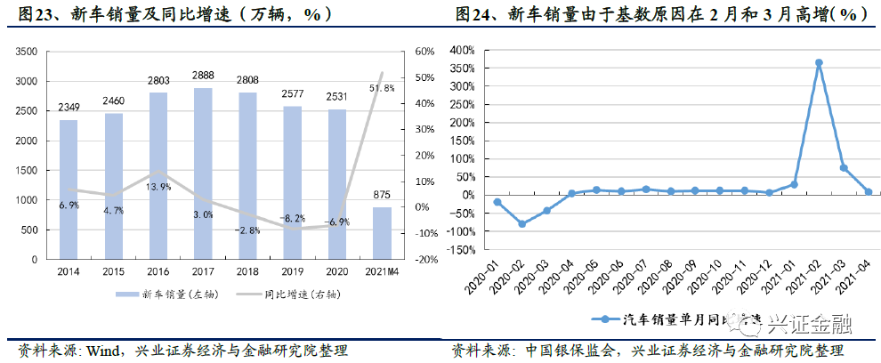 【兴证金融】保险行业2021年中期投资策略报告:静待天窗一点明