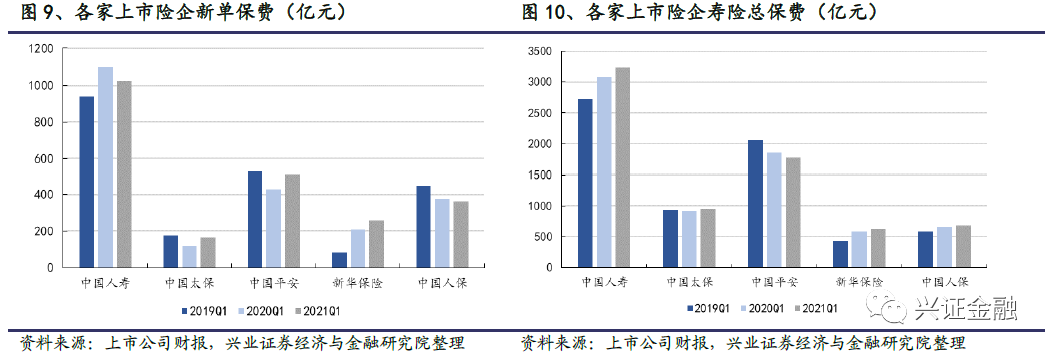 【兴证金融】保险行业2021年中期投资策略报告:静待天窗一点明