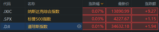 行情来源:富途证券>