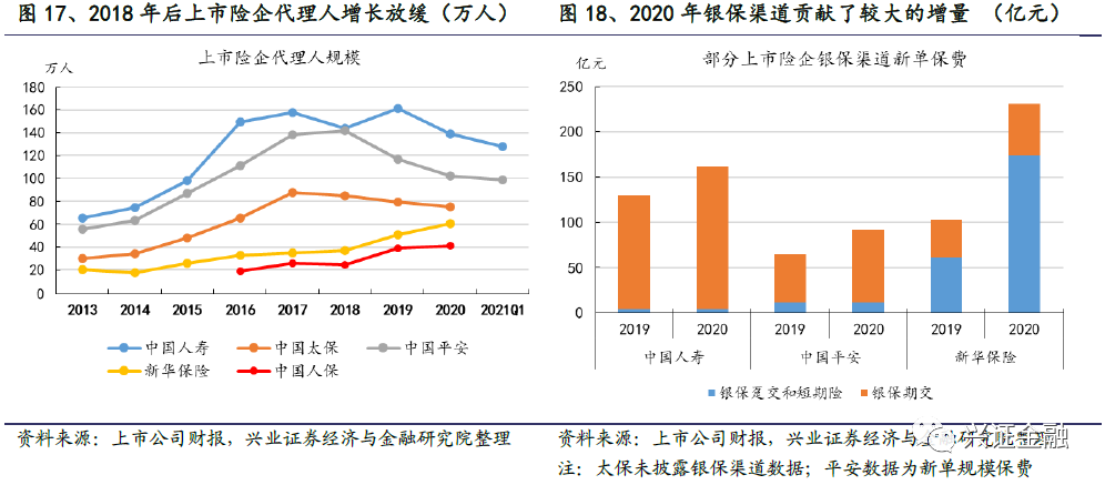 【兴证金融】保险行业2021年中期投资策略报告:静待天窗一点明