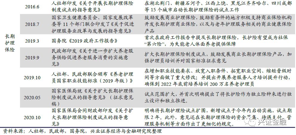 【兴证金融】保险行业2021年中期投资策略报告:静待天窗一点明