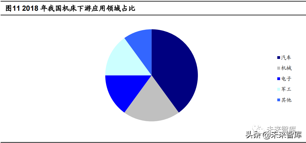 机床行业深度报告:十八罗汉退出历史舞台、民营企业迎发展机遇