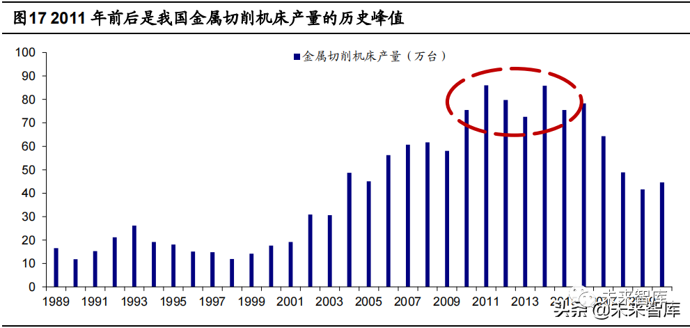 机床行业深度报告:十八罗汉退出历史舞台、民营企业迎发展机遇