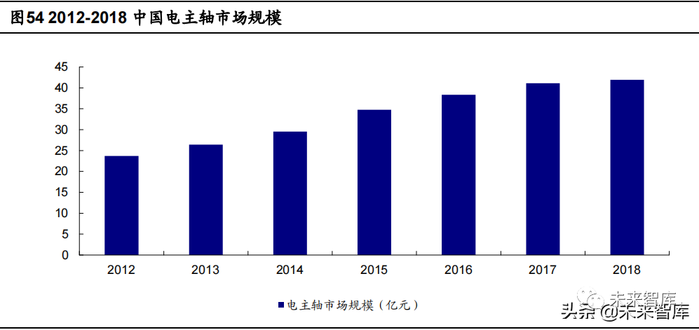 机床行业深度报告:十八罗汉退出历史舞台、民营企业迎发展机遇