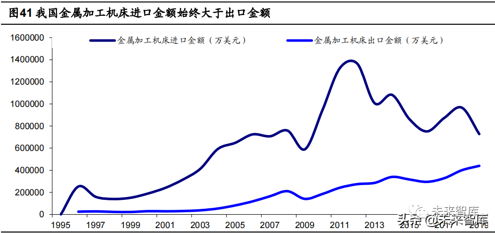 机床行业深度报告:十八罗汉退出历史舞台、民营企业迎发展机遇