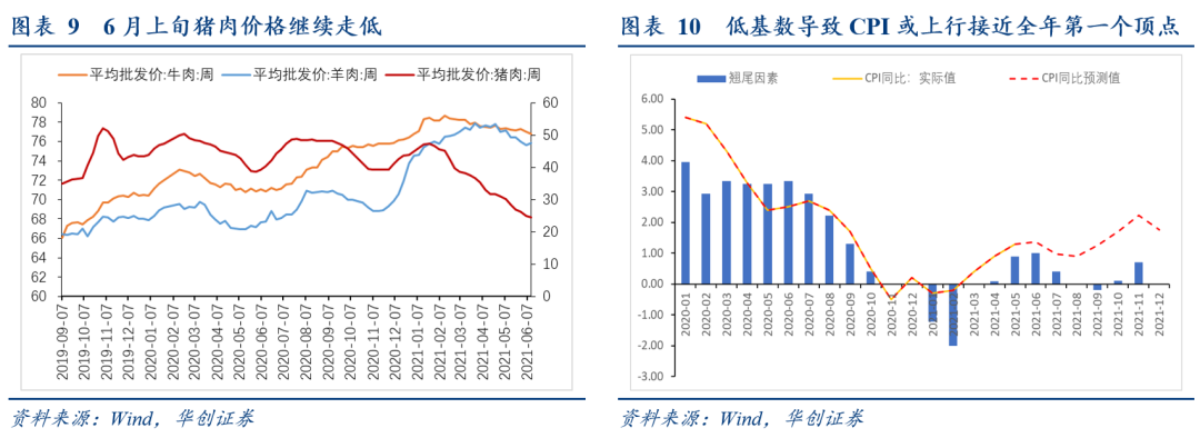 PPI高点出现,涨价传导仍在继续 ——5月通胀数据点评【华创固收丨周冠南团队】