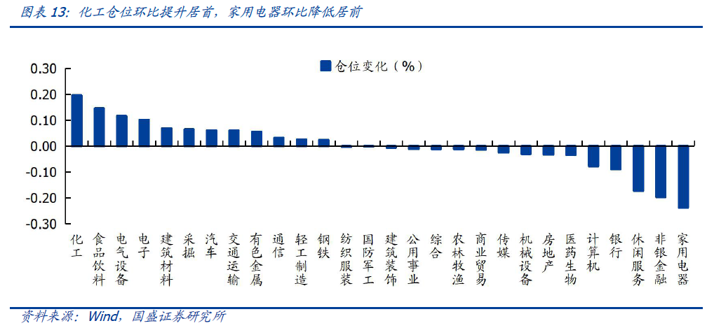【国盛策略|陆股通周监控】宽松预期继续,增配科技成长*第86期