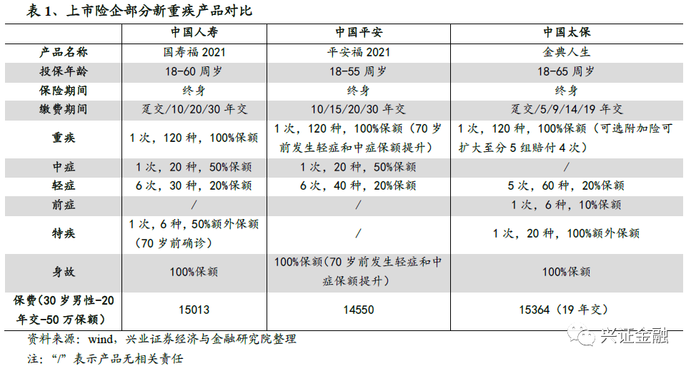 【兴证金融】保险行业2021年中期投资策略报告:静待天窗一点明