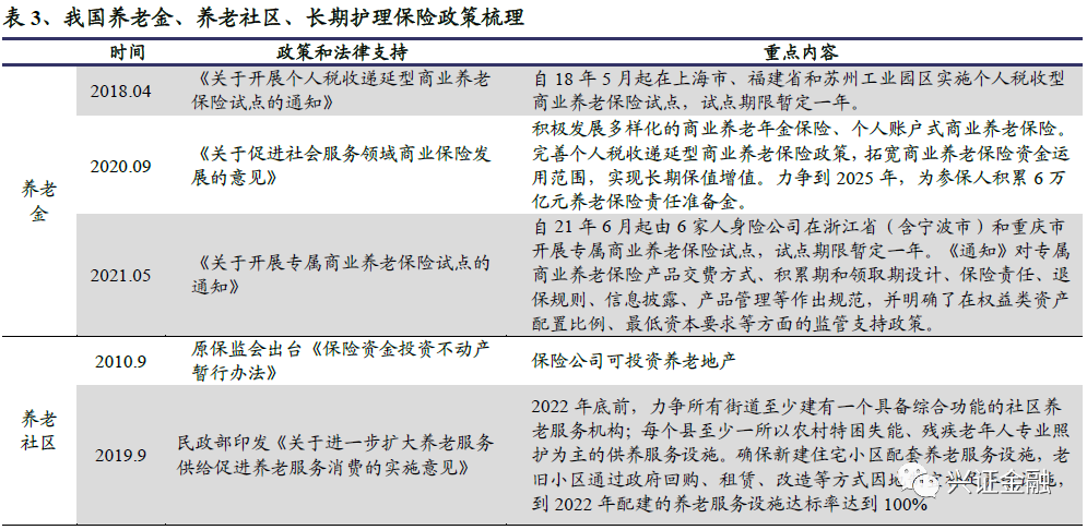 【兴证金融】保险行业2021年中期投资策略报告:静待天窗一点明
