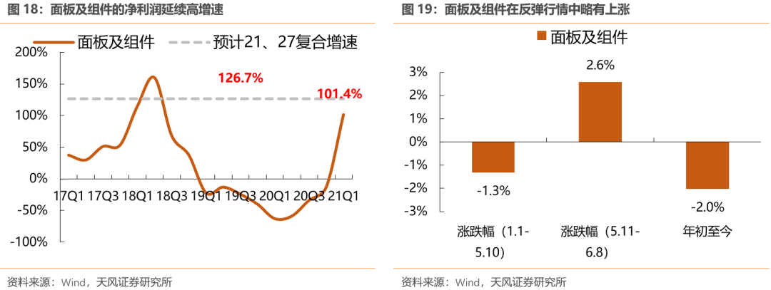 哪些行业股价偏离了基本面?下半年能否修复?【天风策略】