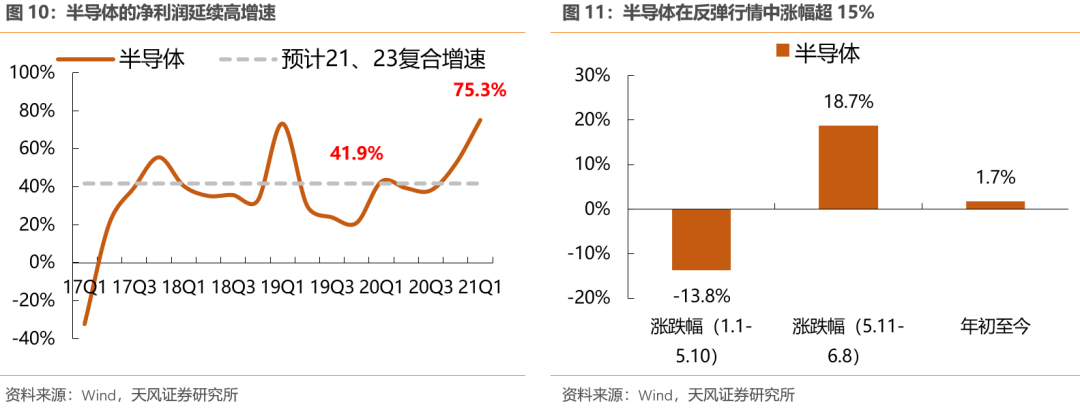 哪些行业股价偏离了基本面?下半年能否修复?【天风策略】