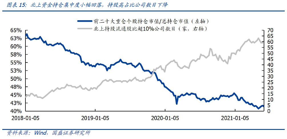 【国盛策略|陆股通周监控】宽松预期继续,增配科技成长*第86期
