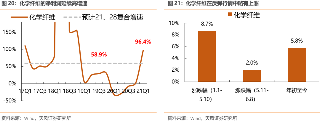 哪些行业股价偏离了基本面?下半年能否修复?【天风策略】