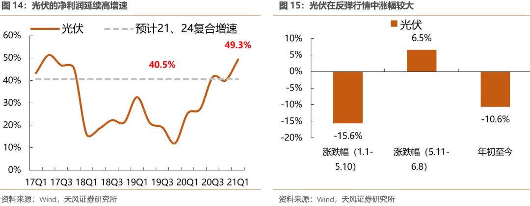 哪些行业股价偏离了基本面?下半年能否修复?【天风策略】