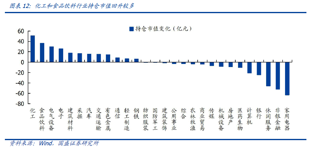 【国盛策略|陆股通周监控】宽松预期继续,增配科技成长*第86期