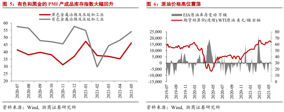 【浙商宏观||李超】5月通胀数据:PPI加速赶顶