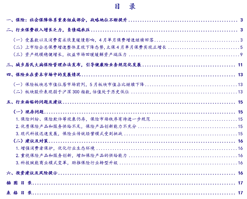 【银河金融武平平】行业动态 2021.5丨保费增长乏力,负债端承压
