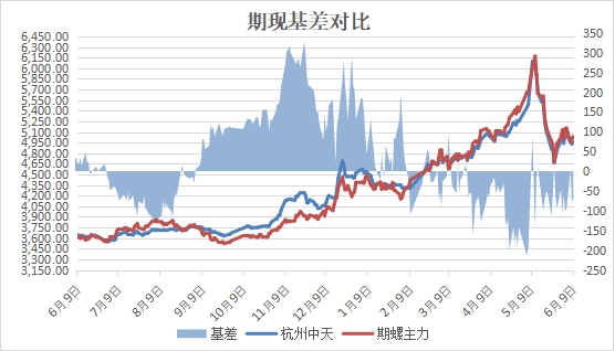 兰格建筑钢材日盘点:价格整体趋强 成交略有好转