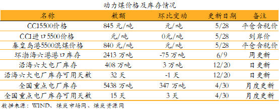 【安信环保公用邵琳琳团队】日报06.09:浙江省生态环境保护“十四五”规划