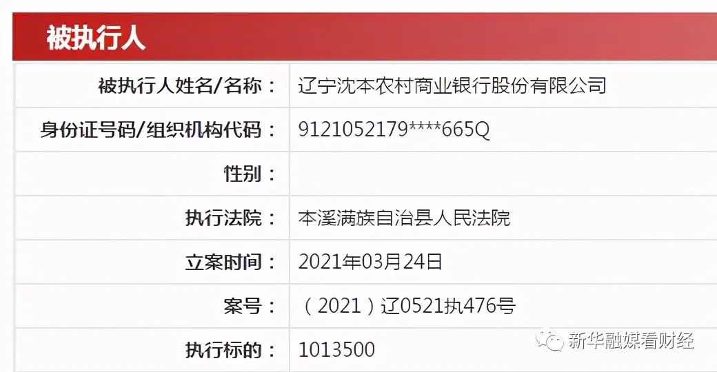 辽阳辽东农商行一季度净利润下滑超八成 因信贷资金违规被罚120万