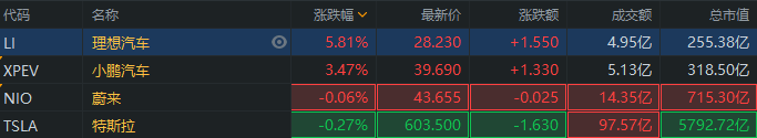 行情来源:富途证券>