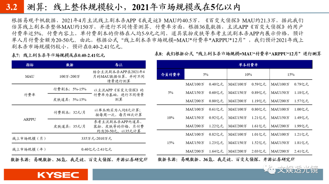 【开源传媒互联网|深度】剧本杀引领线下娱乐潮流,芒果超媒入局优势明显