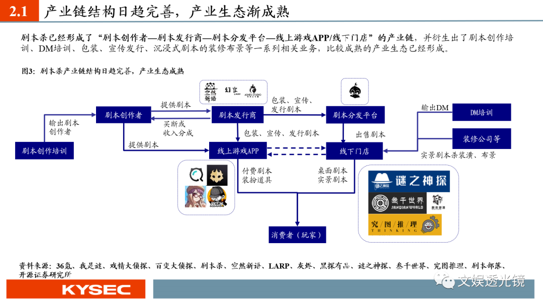 【开源传媒互联网|深度】剧本杀引领线下娱乐潮流,芒果超媒入局优势明显