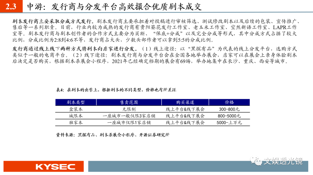 【开源传媒互联网|深度】剧本杀引领线下娱乐潮流,芒果超媒入局优势明显