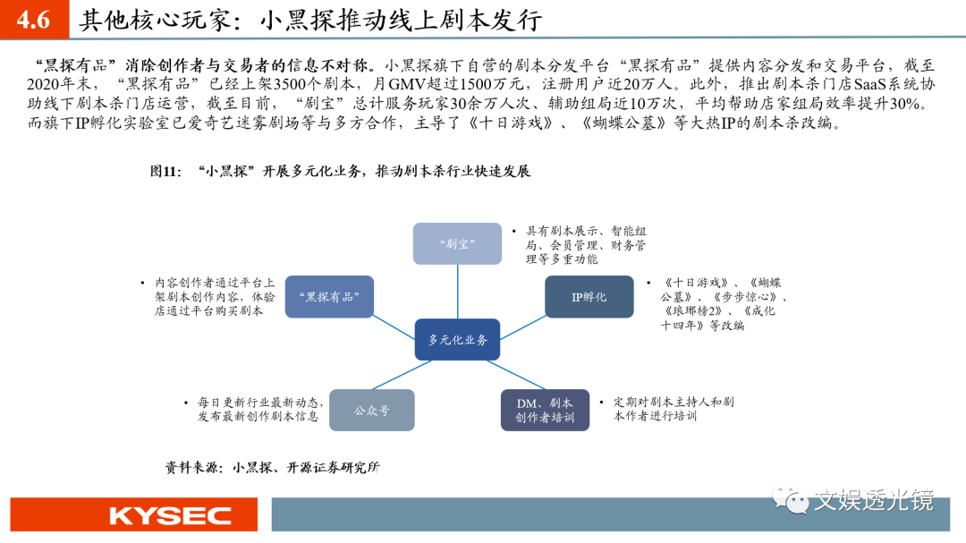 【开源传媒互联网|深度】剧本杀引领线下娱乐潮流,芒果超媒入局优势明显