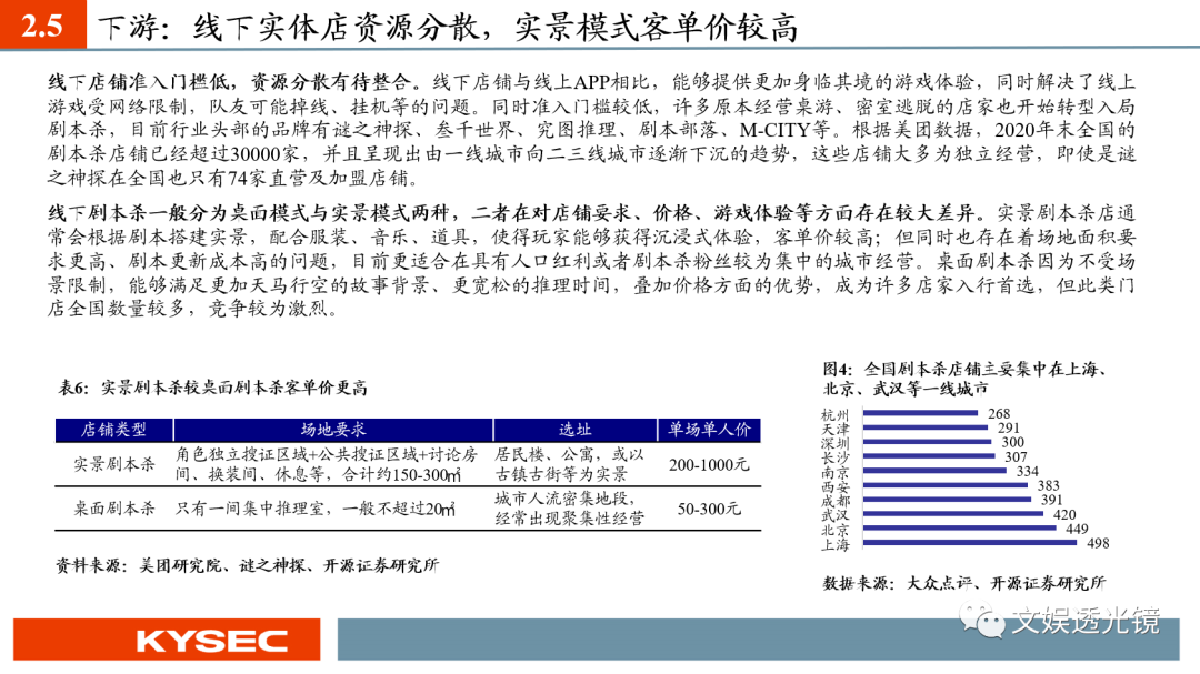 【开源传媒互联网|深度】剧本杀引领线下娱乐潮流,芒果超媒入局优势明显