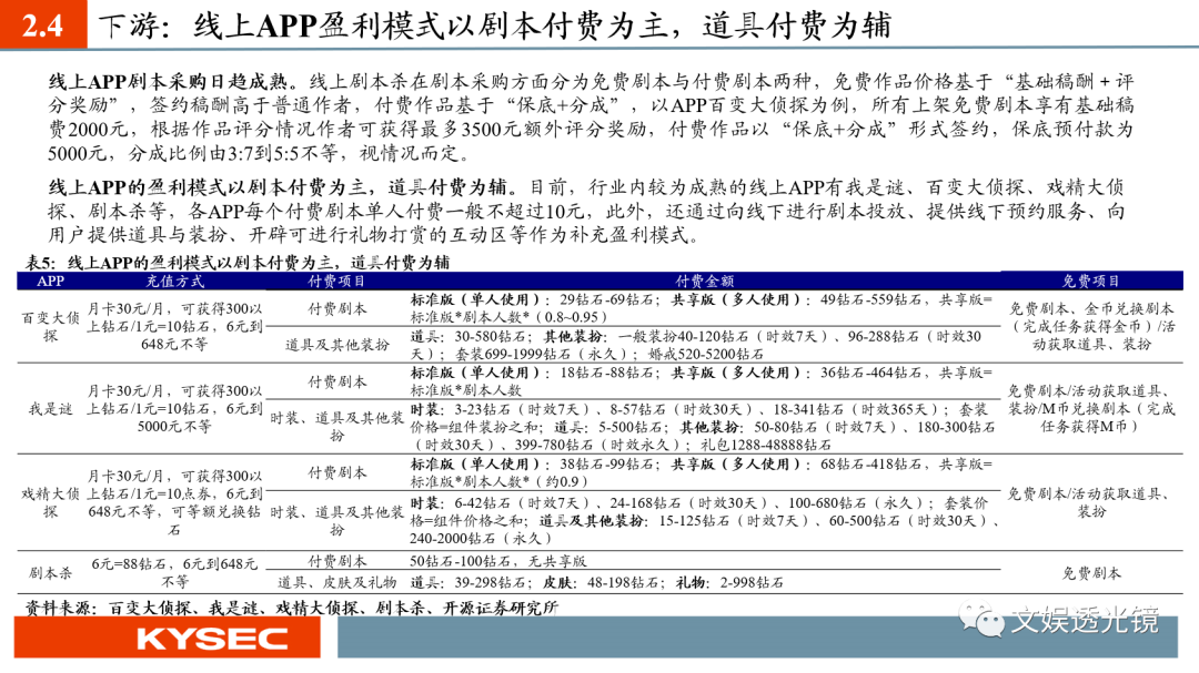 【开源传媒互联网|深度】剧本杀引领线下娱乐潮流,芒果超媒入局优势明显