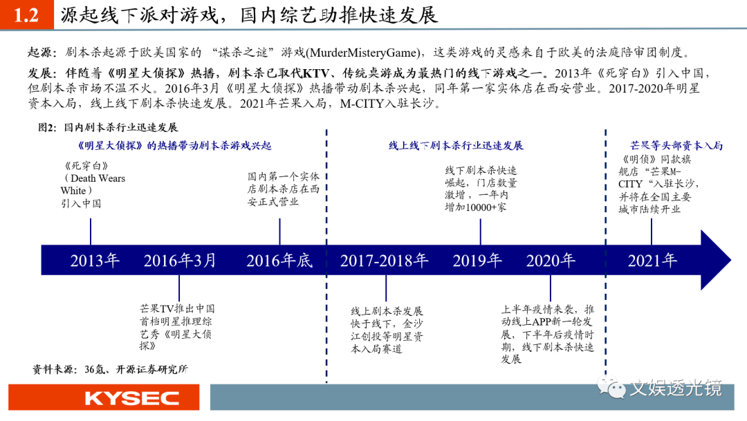 【开源传媒互联网|深度】剧本杀引领线下娱乐潮流,芒果超媒入局优势明显