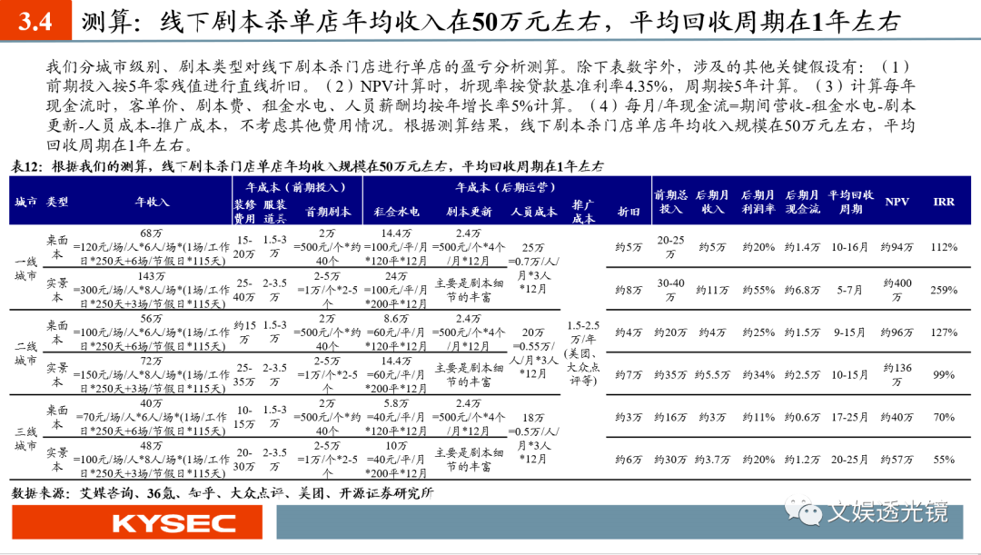 【开源传媒互联网|深度】剧本杀引领线下娱乐潮流,芒果超媒入局优势明显